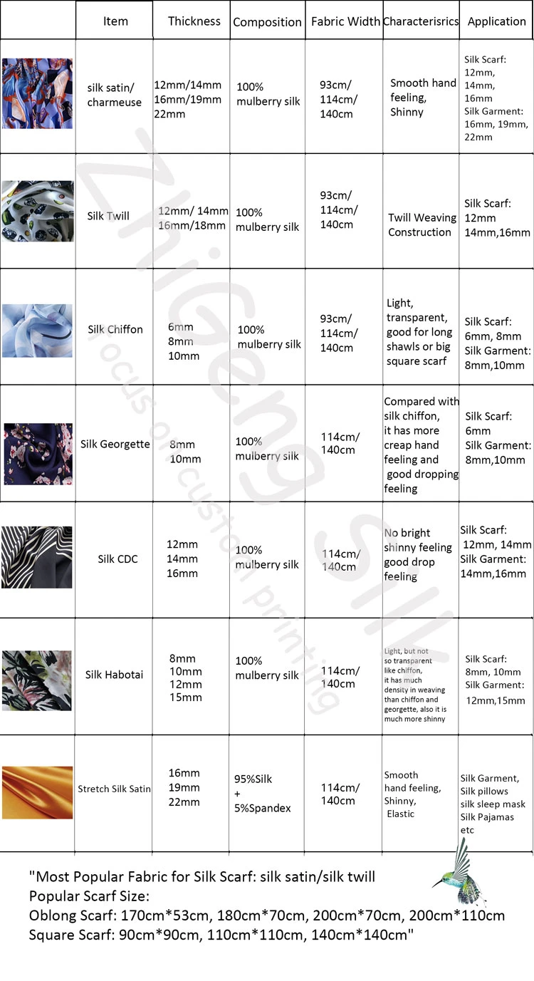product-750-1377 Zhigeng-custom-printing-silk-details-information